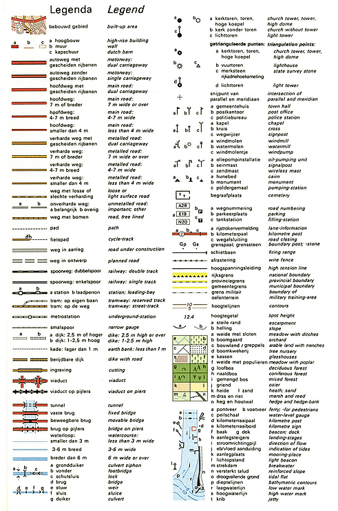 Topografische wandelkaarten - legenda