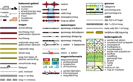 Legenda topografische wandelkaarten 1:25.000